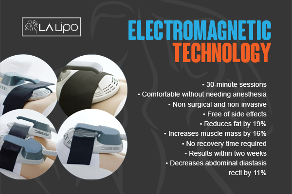 Graphic to show bullet points of how LA-EMS Body Sculpting Southend-on-Sea treatment works