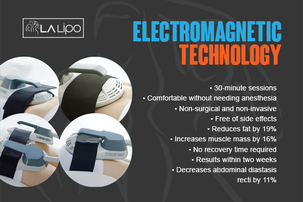 Benefits of LA-EMS Body Sculpting Treatment Southend-on-Sea