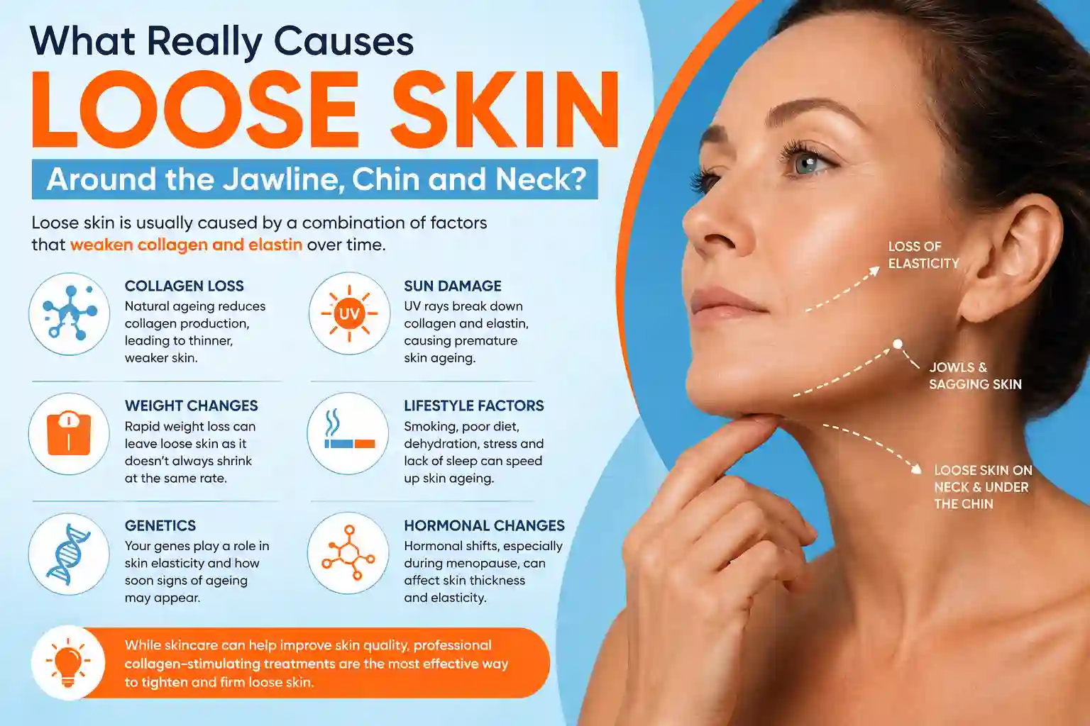 What Really Causes Loose Skin Around the Jawline, Chin and Neck Southend-on-Sea?